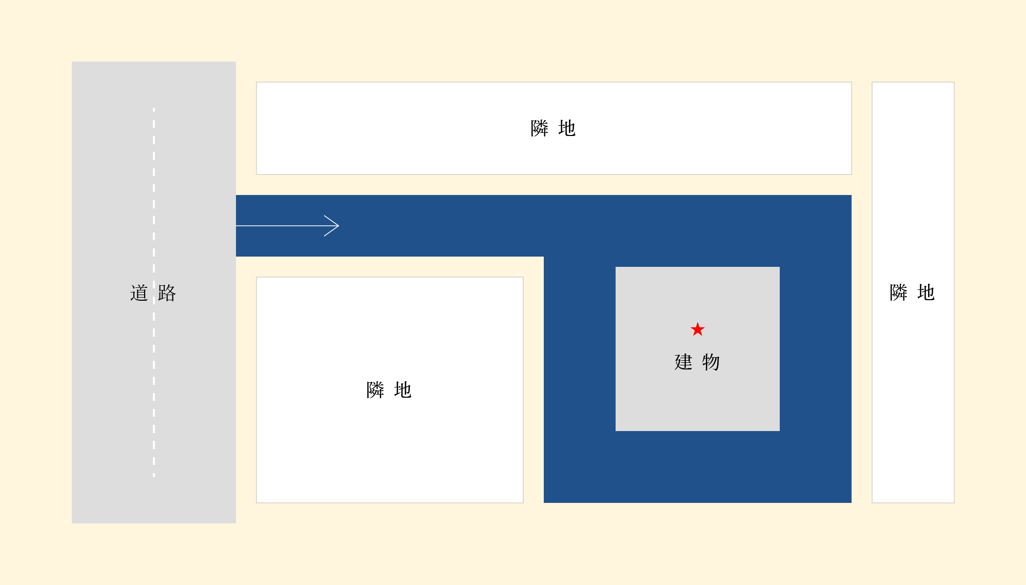旗竿地の図